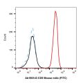 CD9 Mouse mAb (FITC)
