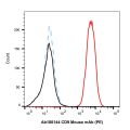 CD9 Mouse mAb (PE)