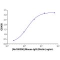 Mouse IgG (Biotin)