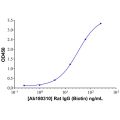 Rat IgG (Biotin)