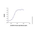 Human IgG (Biotin)