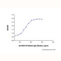 Rabbit IgG (Biotin)