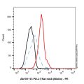 PD-L1 Rat mAb (Biotin)