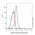 PD-L1 Rat mAb (FITC)
