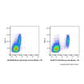 CD33 Mouse mAb (Biotin)