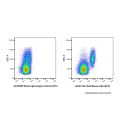 CD33 Mouse mAb (APC)