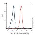 CD53 Mouse mAb (FITC)