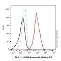 CD40 Mouse mAb (Biotin)