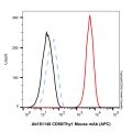 CD90/Thy1 Mouse mAb (APC)