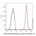 CD235a/Glycophorin A Mouse mAb (Biotin)