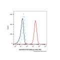 CD19 Mouse mAb (PE)