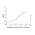 Camoteskimab (anti-IL-18)
