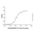 MEDI-5117 (anti-IL-6)