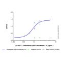 Vilobelimab (anti-Complement C5)