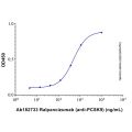 Ralpancizumab (anti-PCSK9)