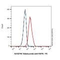 Telisotuzumab (anti-HGFR)