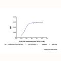 Letolizumab (anti-TNFSF5)