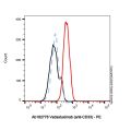 Vadastuximab (anti-CD33)