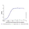 Gosuranemab (anti-Tau)