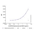 Gatipotuzumab (anti-MUC1)