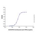 Certolizumab (anti-TNFa)