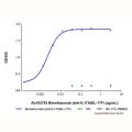 Bimekizumab (anti-IL17A&IL-17F)