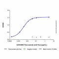 Tilavonemab (anti-Tau)