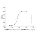 Remtolumab (anti-IL-17A&TNF-alpha)