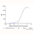 Zalifrelimab (anti-CTLA-4)