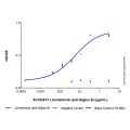 Lirentelimab (anti-Siglec-8)