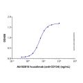 Ivuxolimab (anti-CD134)