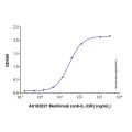 Melrilimab (anti-IL-33R)