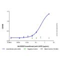 Ieramilimab (anti-LAG3)