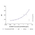 Frovocimab (anti-PCSK9)