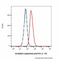 Lodapolimab (anti-PD-L1)