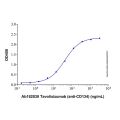 Tavolixizumab (anti-CD134)