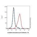 Odronextamab (anti-CD20&CD3)