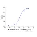 Fianlimab (anti-LAG3)