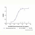 Semorinemab (anti-Tau)