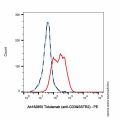 Tidutamab (anti-CD3&SSTR2)