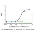 Odesivimab (anti-EBOV)