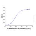Etigilimab (anti-TIGIT)
