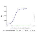Vixarelimab (anti-OSMR)