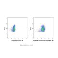 Surzebiclimab (anti-TIM-3)