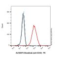 Giloralimab (anti-CD40)