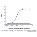 Alsevalimab (anti-B7-H4)