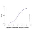 Cudarolimab (anti-CD134)