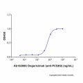 Ongericimab (anti-PCSK9)
