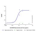 Bepranemab (anti-Tau)