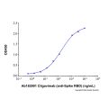 Cilgavimab (anti-Spike RBD)